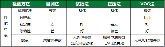 檢測(cè)法對(duì)比.png